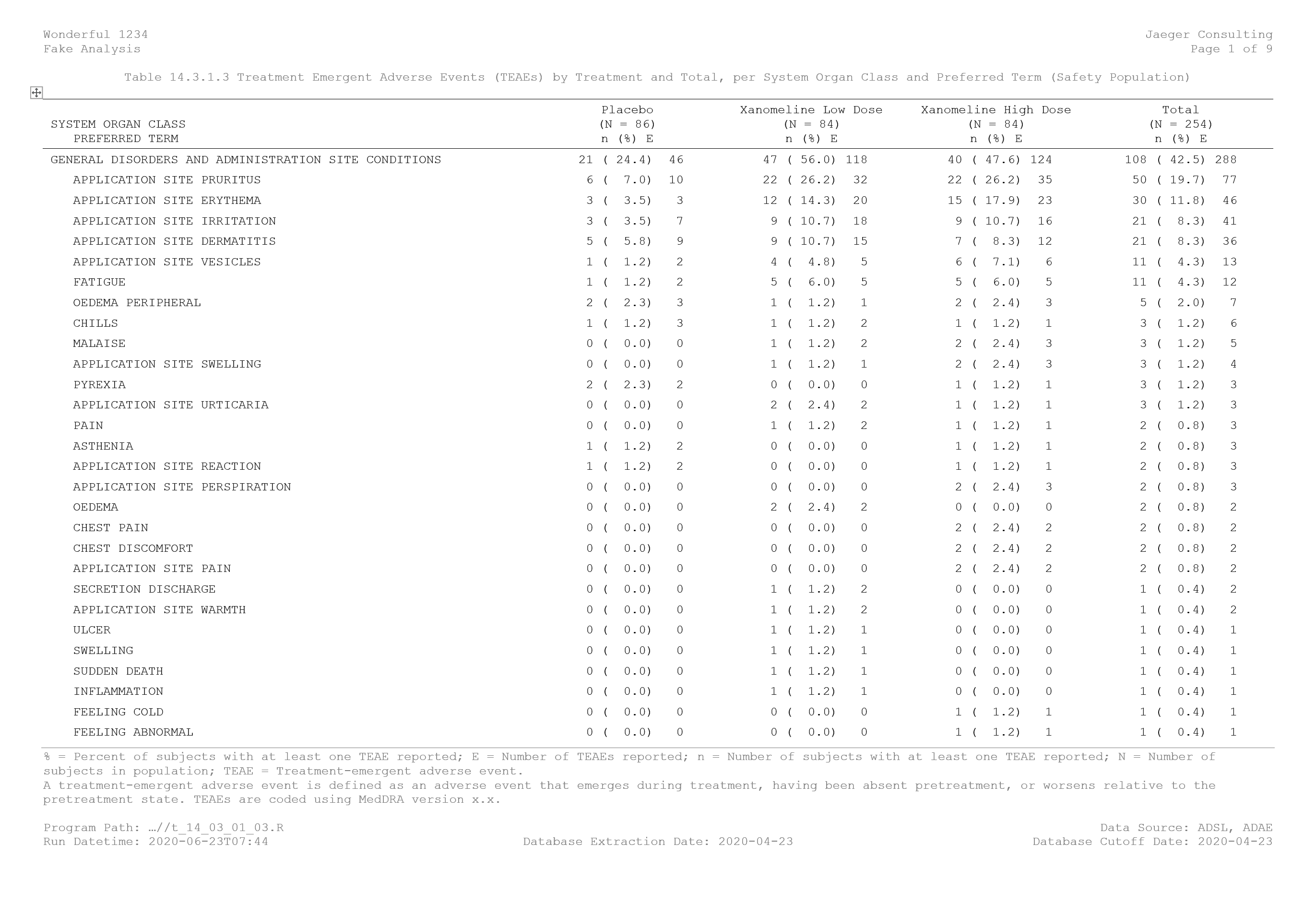 Output Table 14.3.1.3